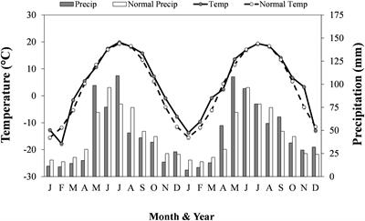 Exploiting the resource-ratio (R*) hypothesis for weed management in legume crops: An example of volunteer Brassica napus in soybean